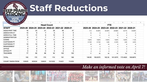 2026 Prairie du Chien Operating Referendum Community Meeting - Slide 6