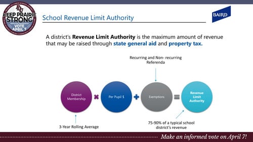 2026 Prairie du Chien Operating Referendum Community Meeting - Slide 8