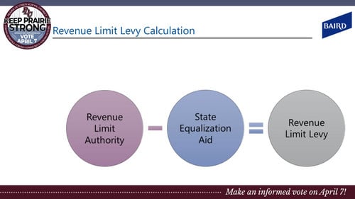 2026 Prairie du Chien Operating Referendum Community Meeting - Slide 10