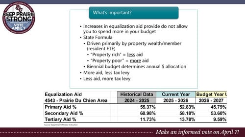 2026 Prairie du Chien Operating Referendum Community Meeting - Slide 11
