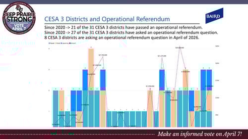 2026 Prairie du Chien Operating Referendum Community Meeting - Slide 15