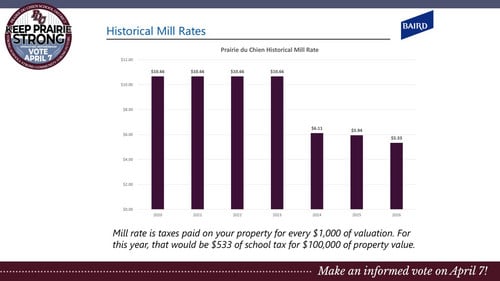2026 Prairie du Chien Operating Referendum Community Meeting - Slide 16