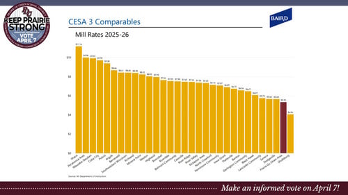 2026 Prairie du Chien Operating Referendum Community Meeting - Slide 17