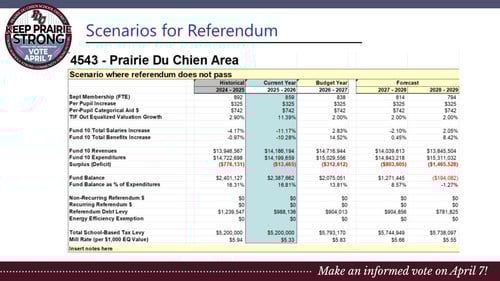 2026 Prairie du Chien Operating Referendum Community Meeting - Slide 18