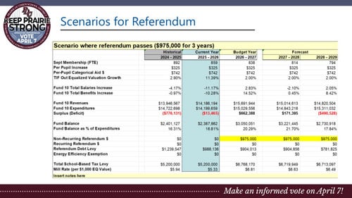 2026 Prairie du Chien Operating Referendum Community Meeting - Slide 19
