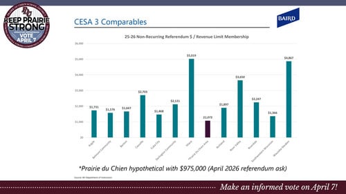2026 Prairie du Chien Operating Referendum Community Meeting - Slide 20