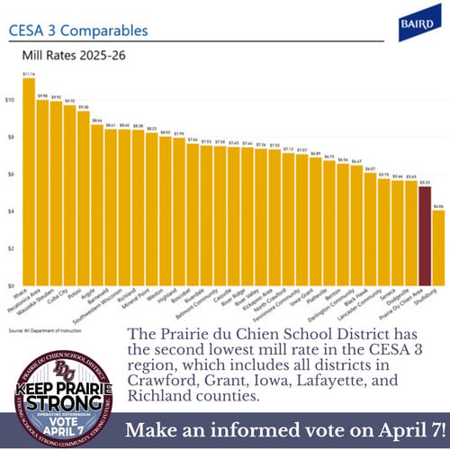 Projected Property Tax